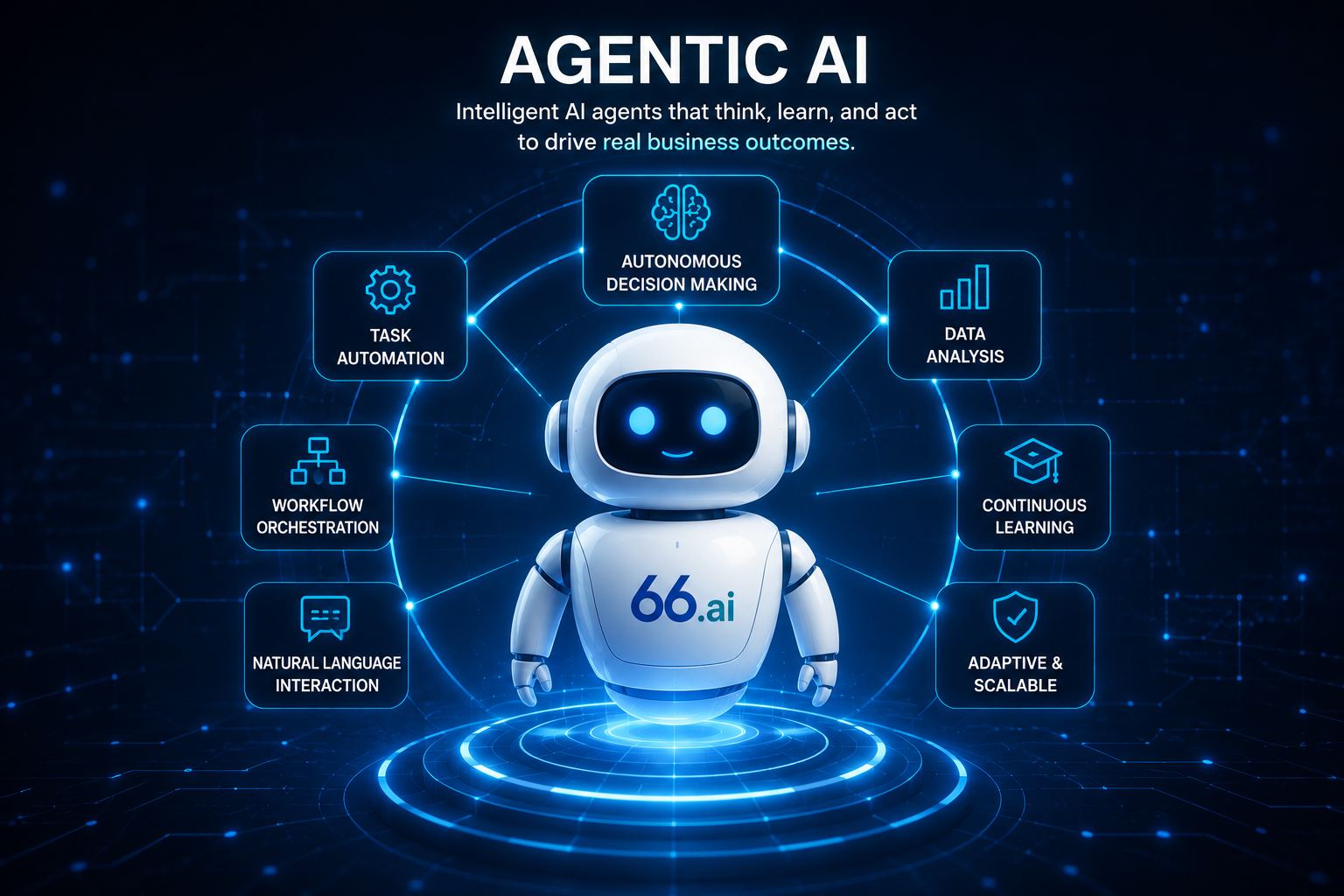Agentic AI