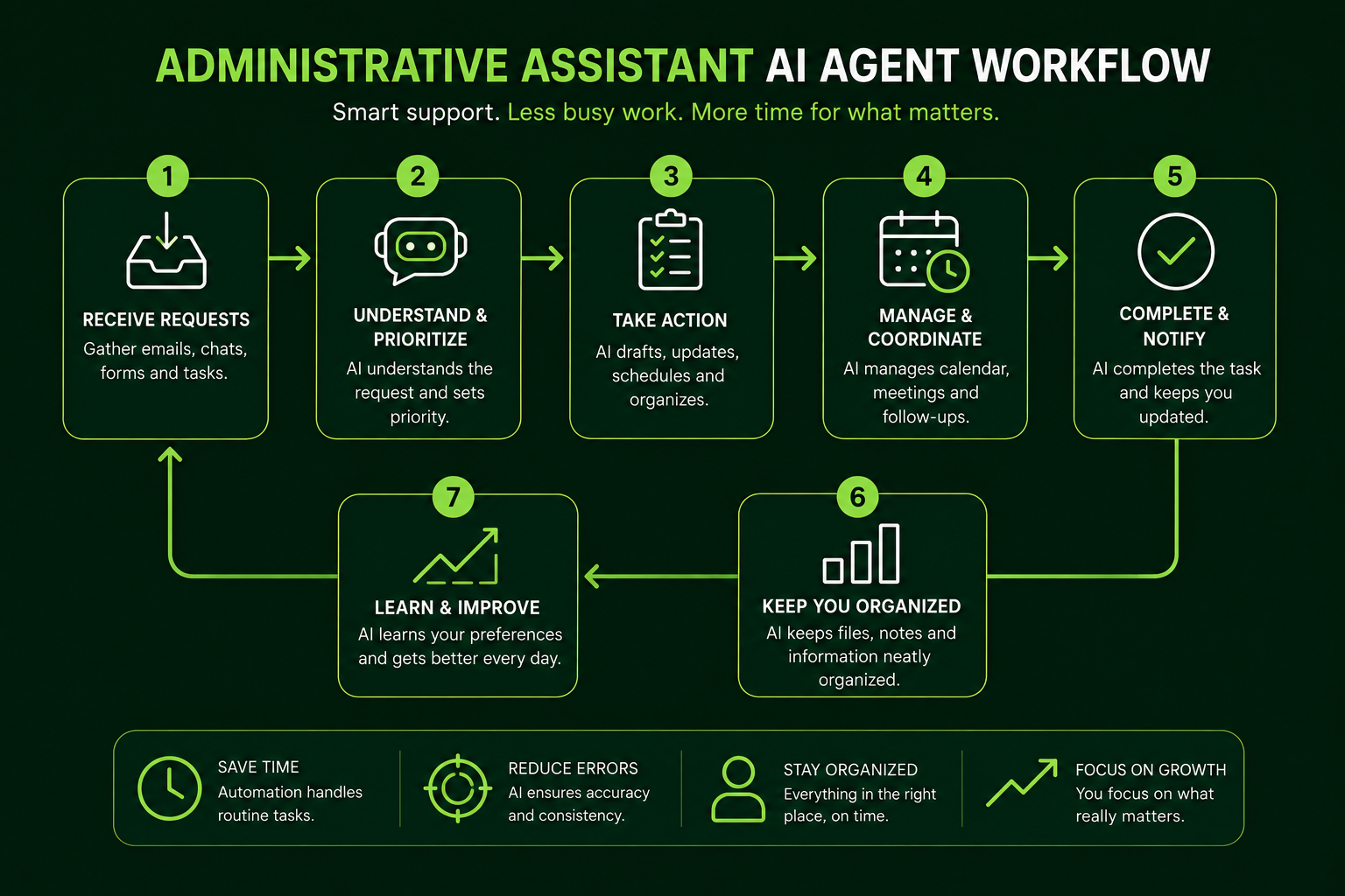 Administrative Assistant AI Agent