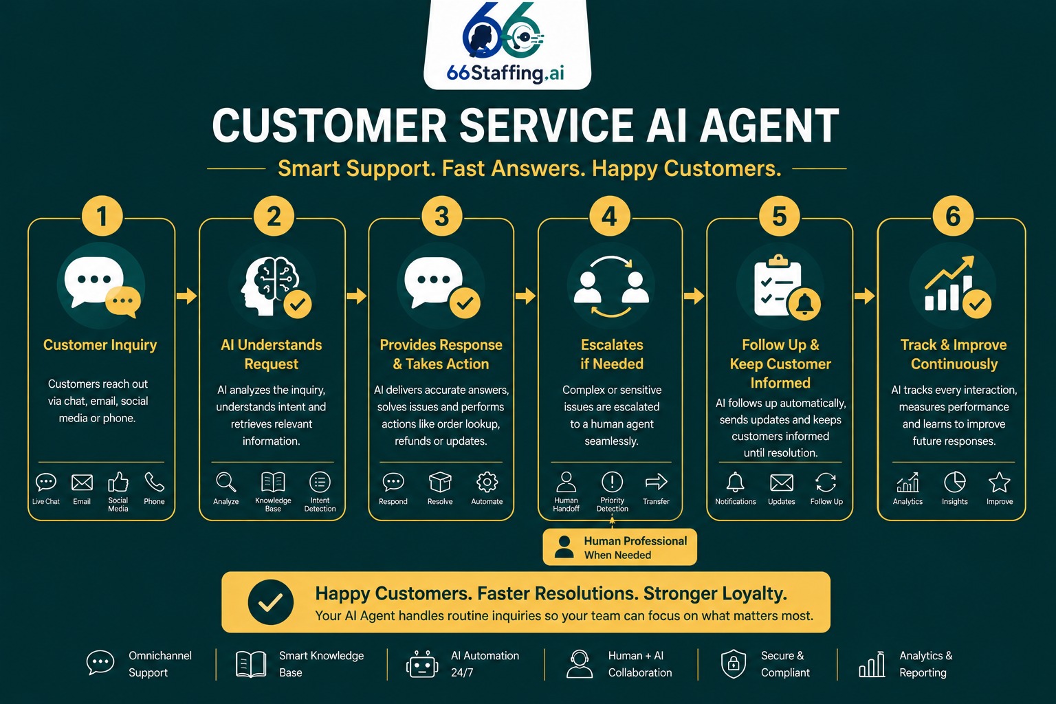 Social Media AI Agent content creation and publishing