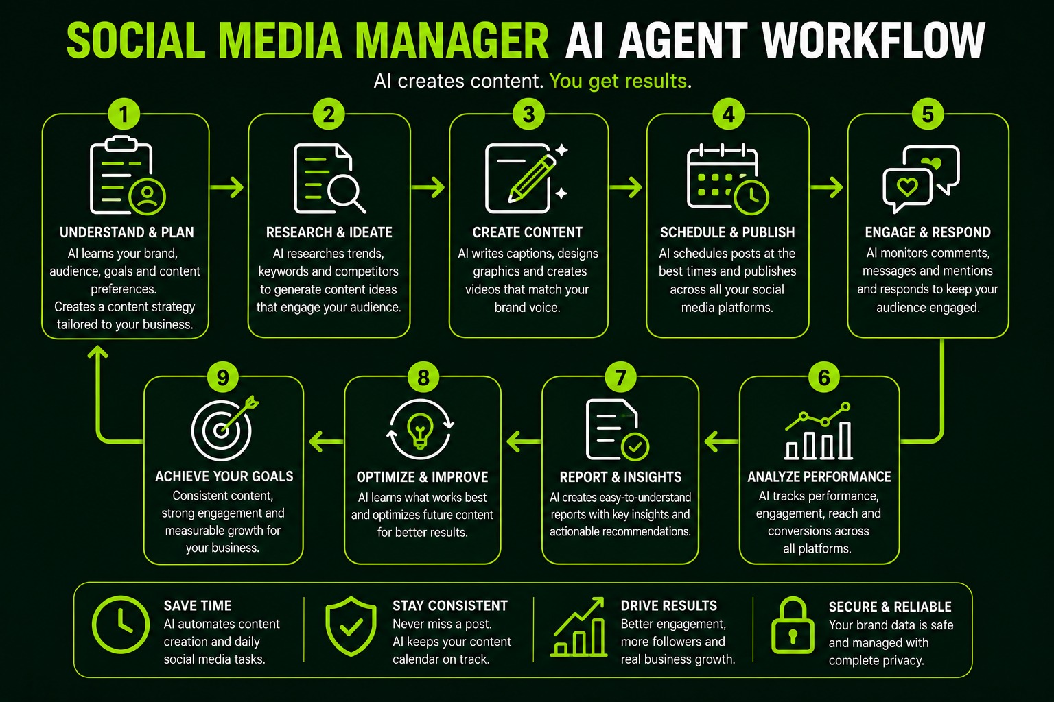 Social Media AI Agent